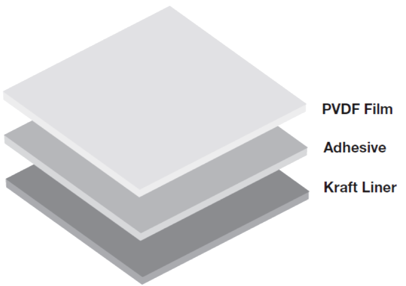 pvdf